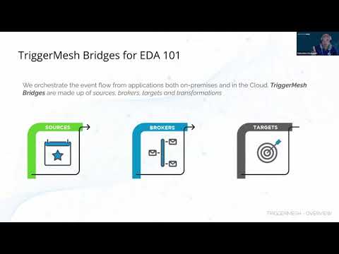 TriggerMesh Bridges  - our abstraction to build cloud native event-driven applications