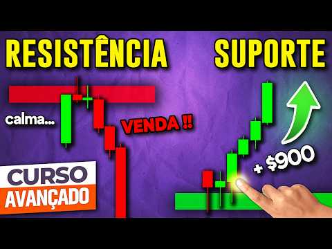 Support and Resistance: THE ONLY VIDEO YOU WILL NEED ✅ (ADVANCED COURSE)