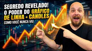 Clean Chart = More Profit (Complete Strategy) - Line Chart + Candlestick thumbnail