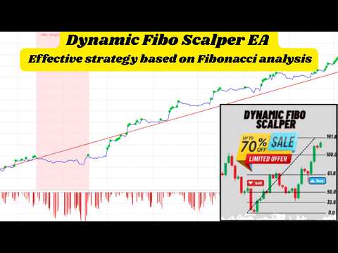 Video Dynamic Fibo Scalper