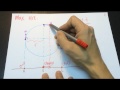 12. Sınıf  Fizik Dersi  Geri Çağırıcı Kuvvet Basit harmonik hareketin en çok korkulan yeri işte bu kadar kolay ifade edilir :))))) konu anlatım videosunu izle