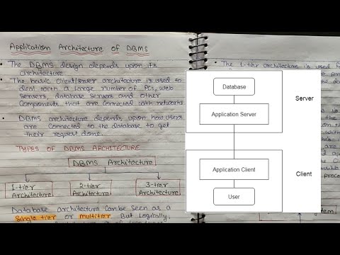 Introduction of DBMS Database Management System Lec 01 Hindi