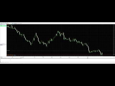Video London Hourly Breakout MT4