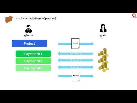 ปฏิบัติการ video preview