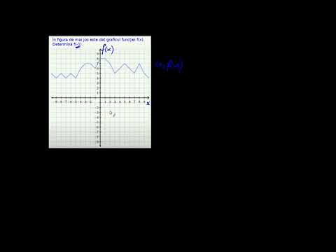 Evaluarea unei funcții date prin grafic | Funcții | Khan Academy