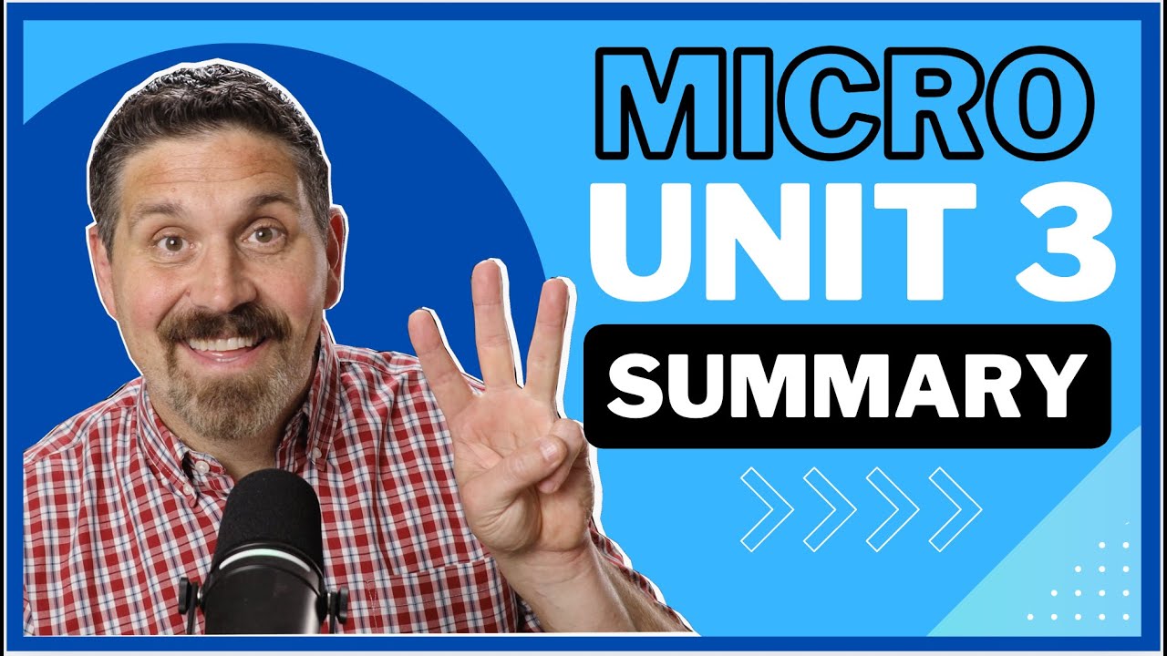 NEW- Micro Unit 3 Summary- Production, Costs, and Perfect Competition