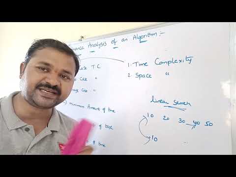 Characteristics of Algorithm