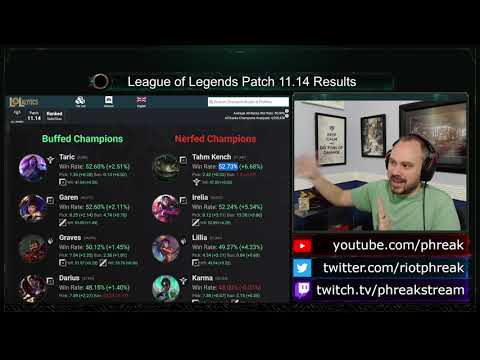 RESULTS of Patch 11.14