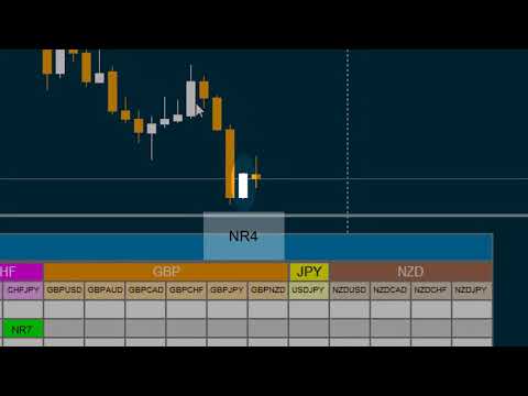 Video Narrow Range 4 and 7 28 Pairs on all timeframes