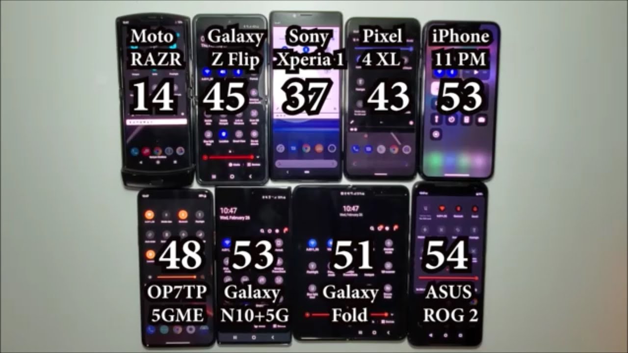Battery Life Test! iPhone 11 PM vs ASUS ROG 2, Galaxy Z Flip, Fold, Xperia 1, RAZR, Pixel 4 XL + 2