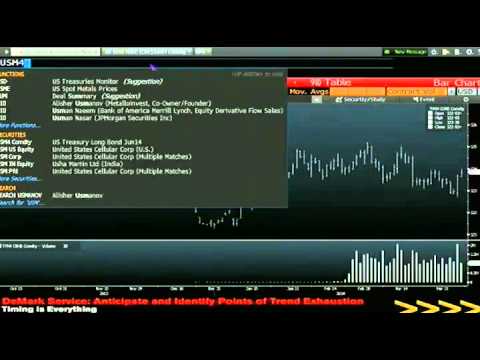 April 7th Daily Stock Market Recap by Tom O'Brien on TFNN   2014