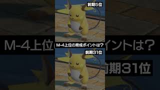 【チャンピオンズ】M-4で結果を残したライチュウの育成ポイントは？【ポケチャン】 #ポケモン #ポケモンチャンピオンズ #チャンピオンズ #pokemon #shorts