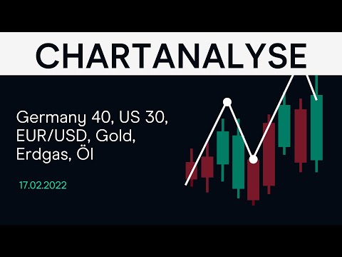 Germany 40, US 30, EUR/USD, Gold, Erdgas, Öl (CMC BBQ 17.02.22)