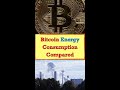 Bitcoin Energy Consumption Compared (in TWh)