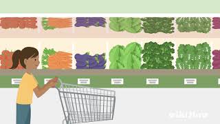 How to Make a Shopping List