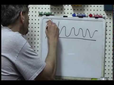 Air/Fuel Wideband vs Oxygen Sensors (O2 sensors)- The Demise of Shadetree Mechanics? Part1