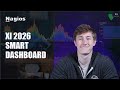 Nagios XI 2026 Smart Dashboards