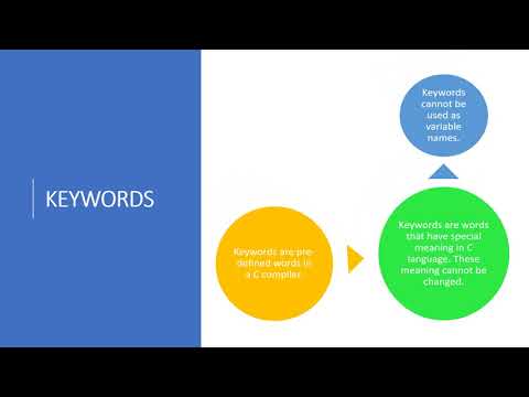 The C Programming Language Basic Syntax Rules Lesson 2