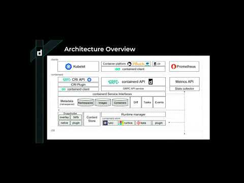 A containerd project update 20 minute project update for 2019 FOSDEM containers devroom