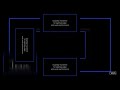 YTPMV I Accidentally THX Scan