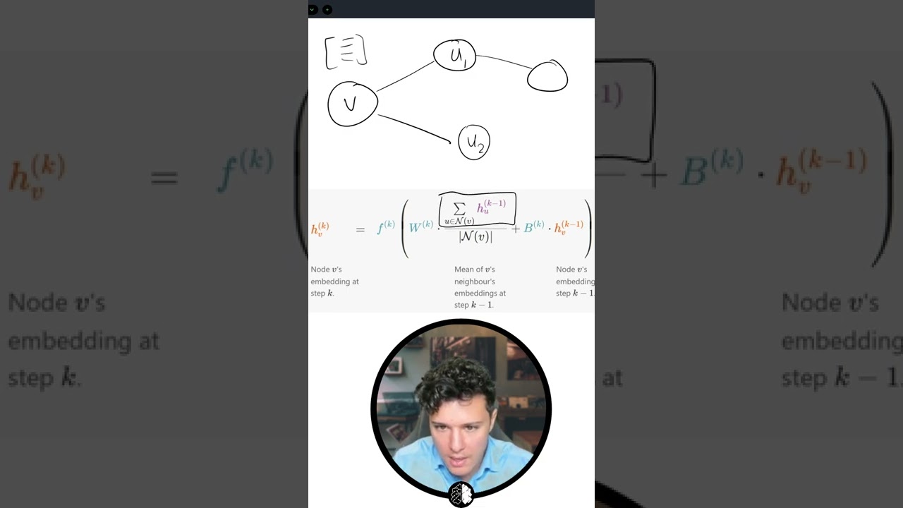 GCN (Graph Convolution) Explained in 60 seconds
