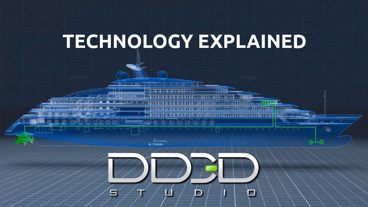 Technology explained - 3D visualization by DD3D