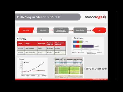 Fast and accurate variant calling in Strand NGS 3.0