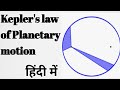 Kepler S Laws Of Planetary Motion