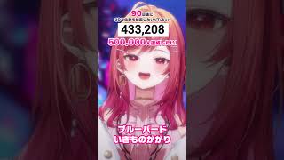 一条莉々華 - 【90日後に3D化の夢を叶えたい?】ブルーバード 生歌で歌ってみた【#一条莉々華 #Shorts #hololivedev_is #ReGLOSS】