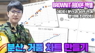 분산 차트와 거품 차트! 데이터 분산과 상관 관계 분석에 최적화된 차트로 데이터 분석에 도전해보세요 - 체어본 엑셀