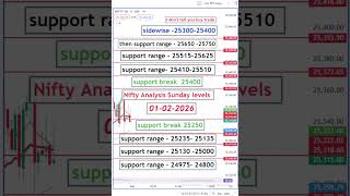 Nifty Prediction For Tomorrow | Tomorrow Market Prediction | Sensex Prediction #Nifty