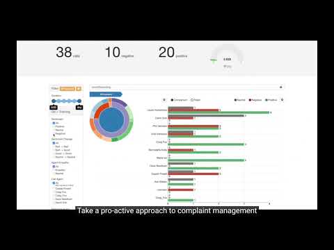 Sentient Machines - AI Powered Compliance Monitoring of Customer Interactions