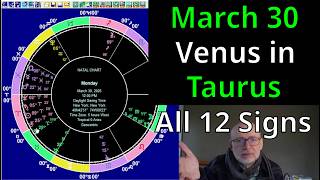 Astrology for Mon Mar 30 2026: ALL12 SIGNS, Venus in Taurus