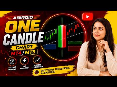 Video Abiroid One Candle Chart MT4