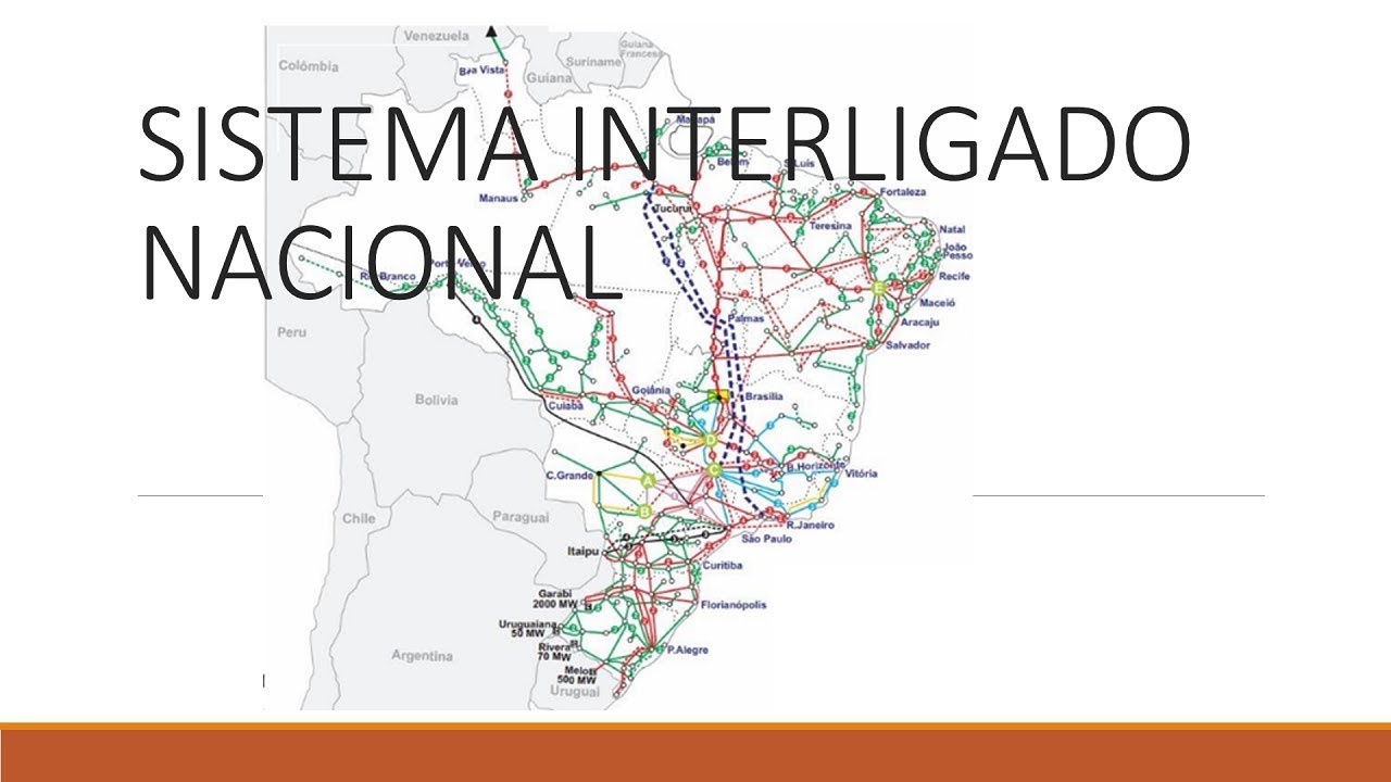 Características do Sistema Interligado Nacional