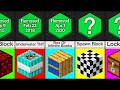 Comparison 50 Minecraft Blocks Mojang Had To Remove