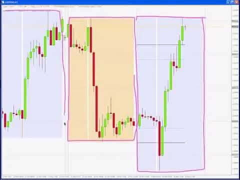 How To Trade The Forex London Open Times  Breakout Strategy (Insane Results)