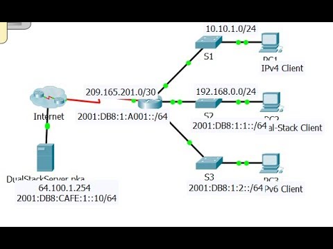 [CCNA v6] Packet Tracer 7.3.2.9 Troubleshooting IPv4 and IPv6 addressing