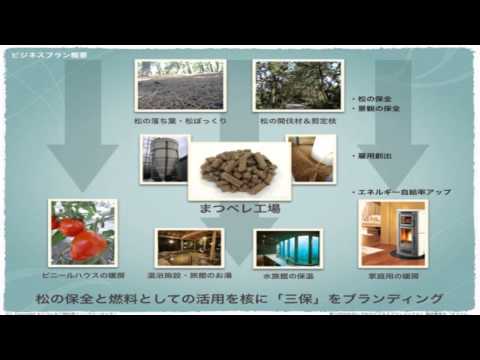 経営情報学科 【一般部門】もくペれ三保FCまつペレPJ