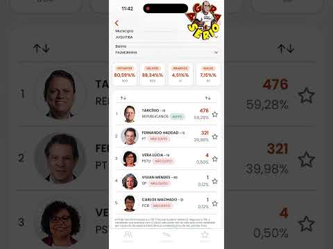 VEJA COMO OS BAIRROS DE JUQUITIBA VOTARAM PARA GOVERNADOR NO 1º TURNO