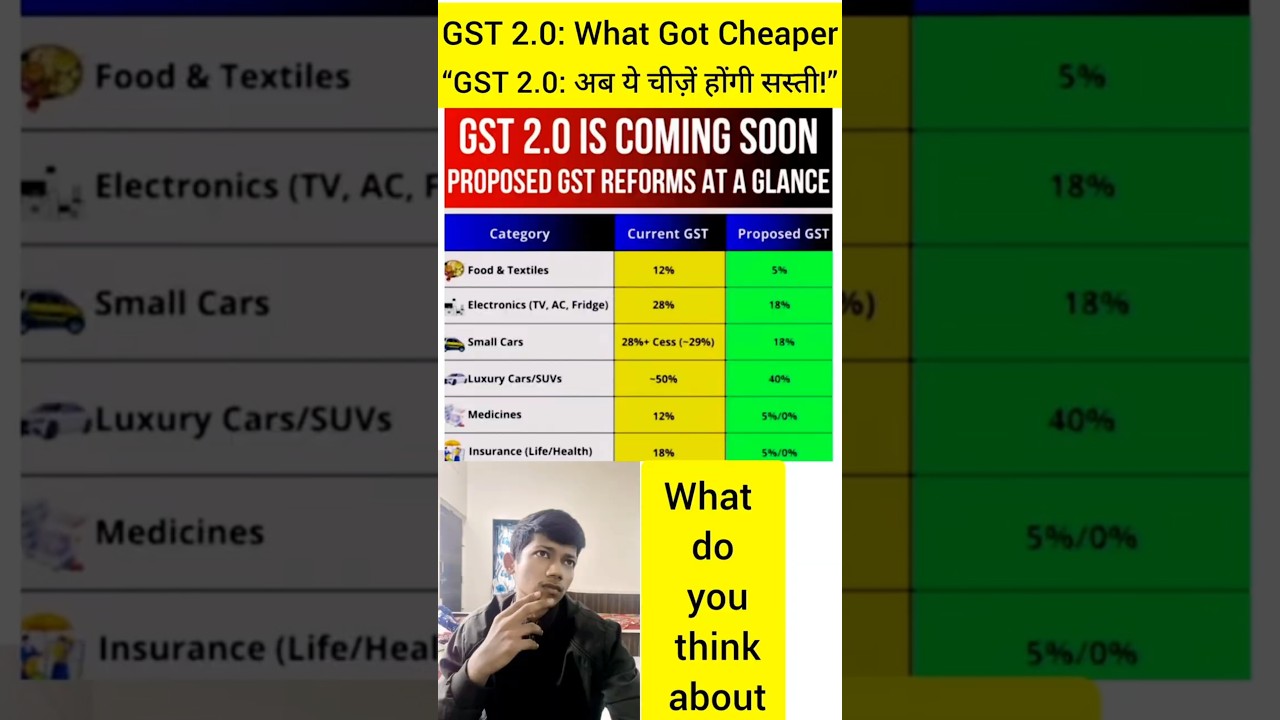 👉 “GST 2.0: Big Relief! Items That Got CHEAPER 🔥💰”