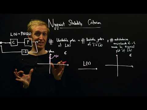 The Nyquist Stability Criterion