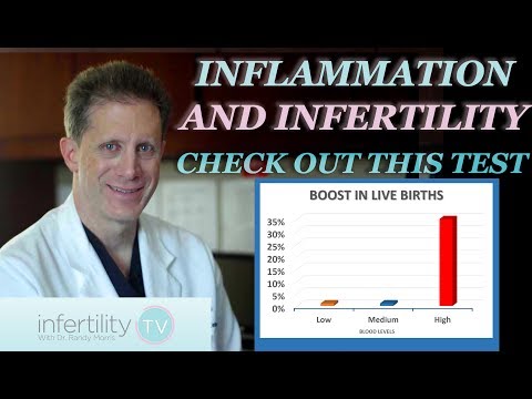 Does low dose aspirin reduce the risk of miscarriage