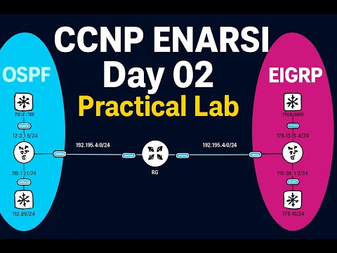 Route Redistribution in CCNP ENARSI  Step by Step Practical Lab Day 02