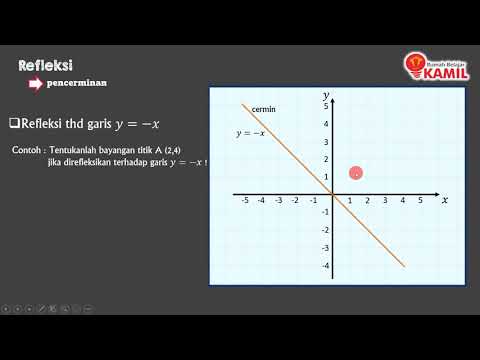 Matematika Kelas 9 : Transformasi (Part 2 : Refleksi)