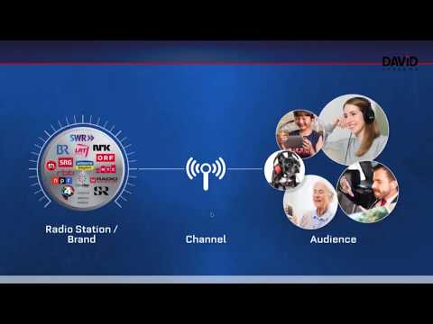 IBC 2017 - Where to Start Presentation