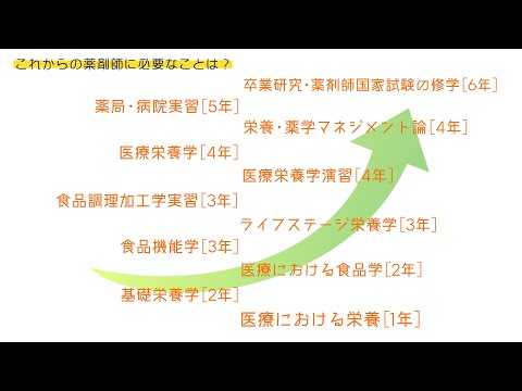 薬学科 ③　これからの薬剤師に必要なことは？（薬学科6年制）
