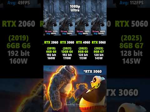 RTX 2060 vs RTX 3060 vs RTX 4060 vs RTX 5060 #pcgaming