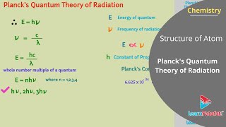 Structure of Atom Class 11 Chemistry - Planck's Quantum Theory of Radiation