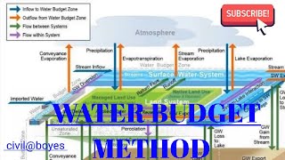 Water Budget Method ( Hydrology)